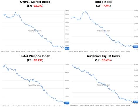 watchcharts overall market index.